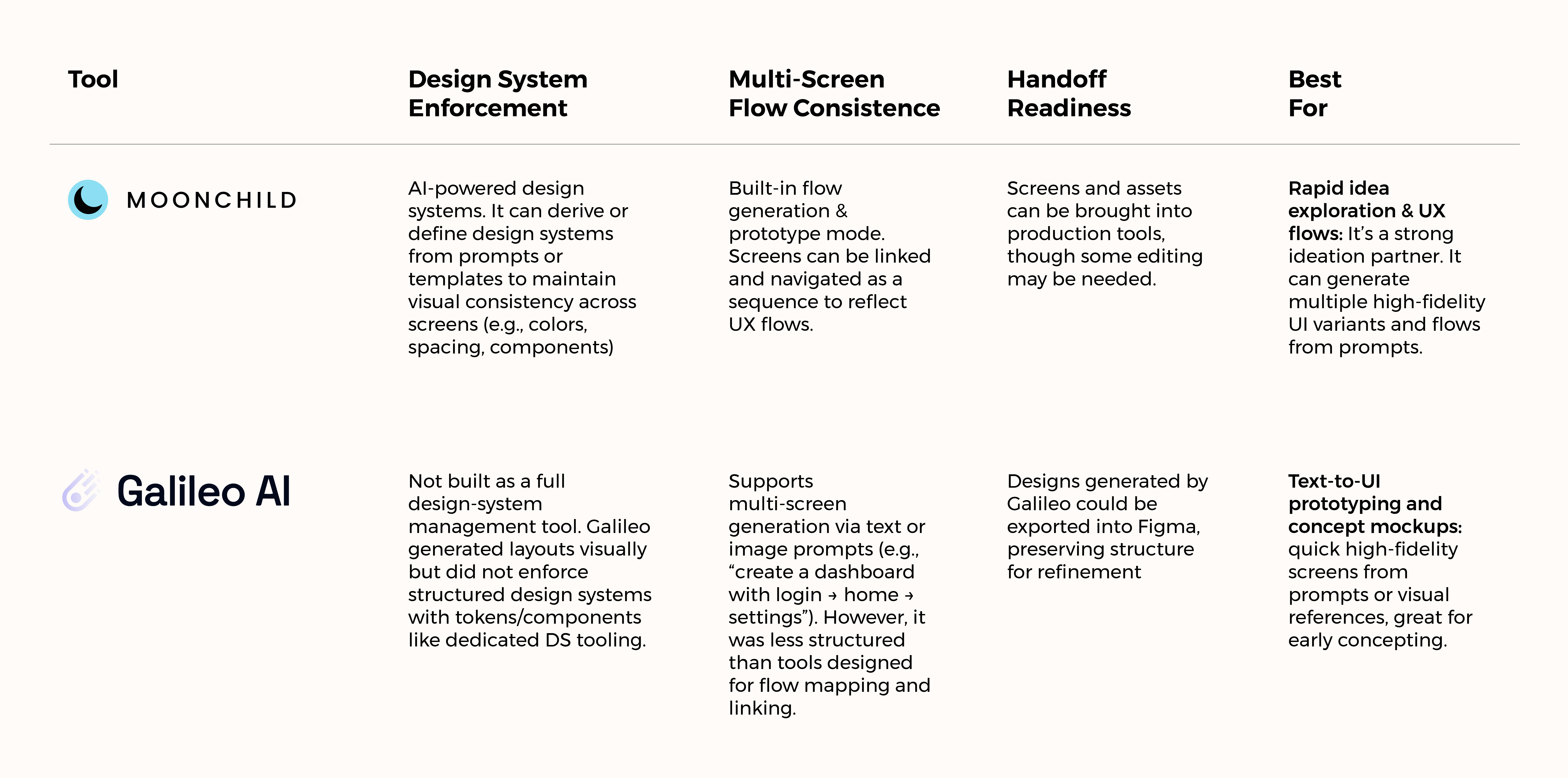 Moonchild AI design system approach